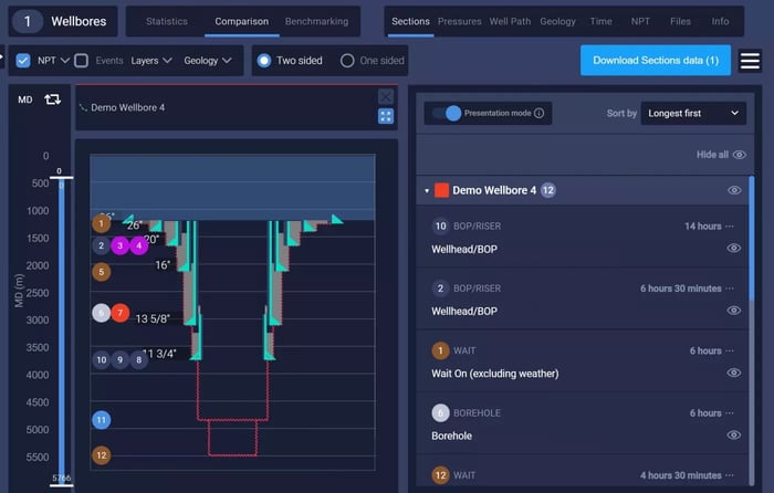 Advanced Npt Statistics